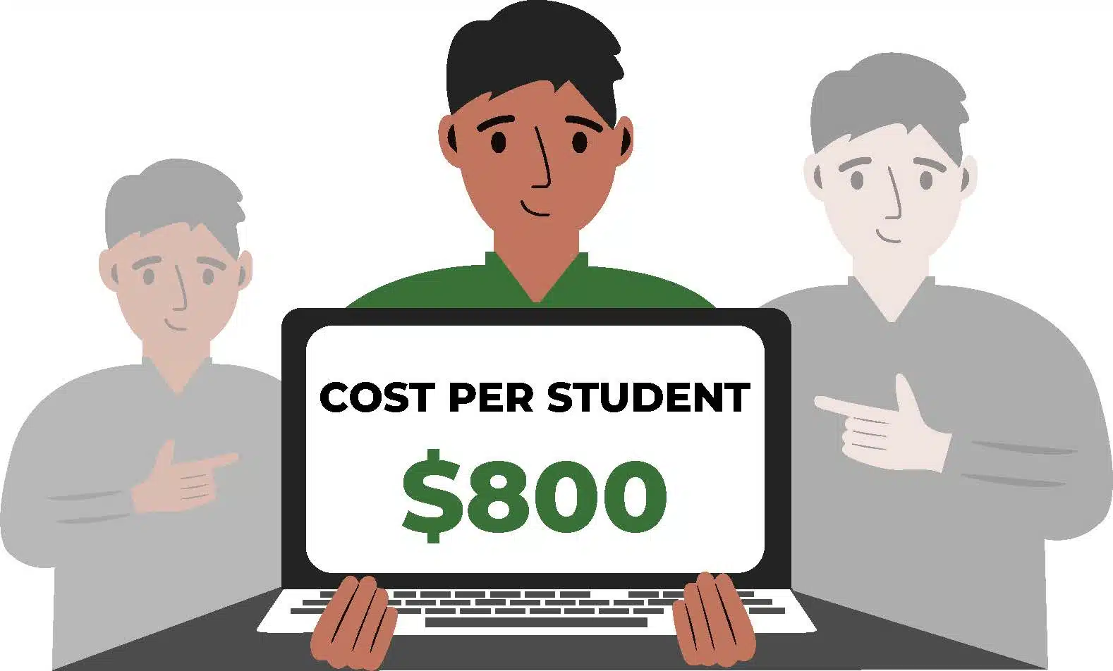 Cost Per Student